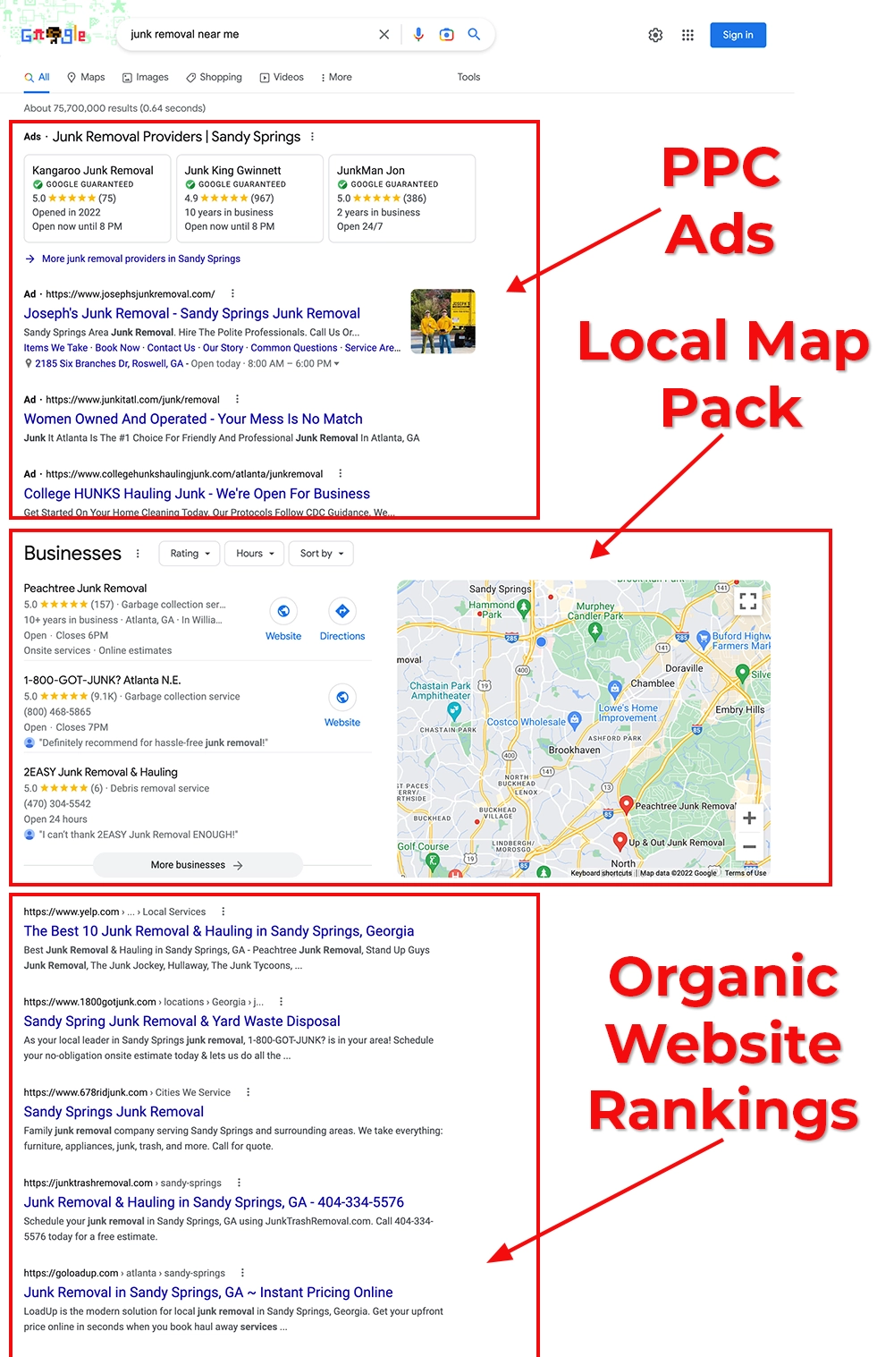 An infographic of the first page of Google that explains why businesses need an agency that specializes in local search marketing